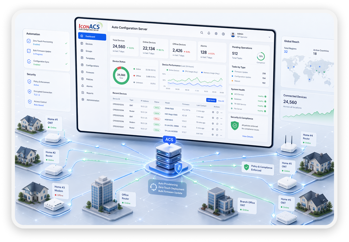 Centralized Device Management Diagram