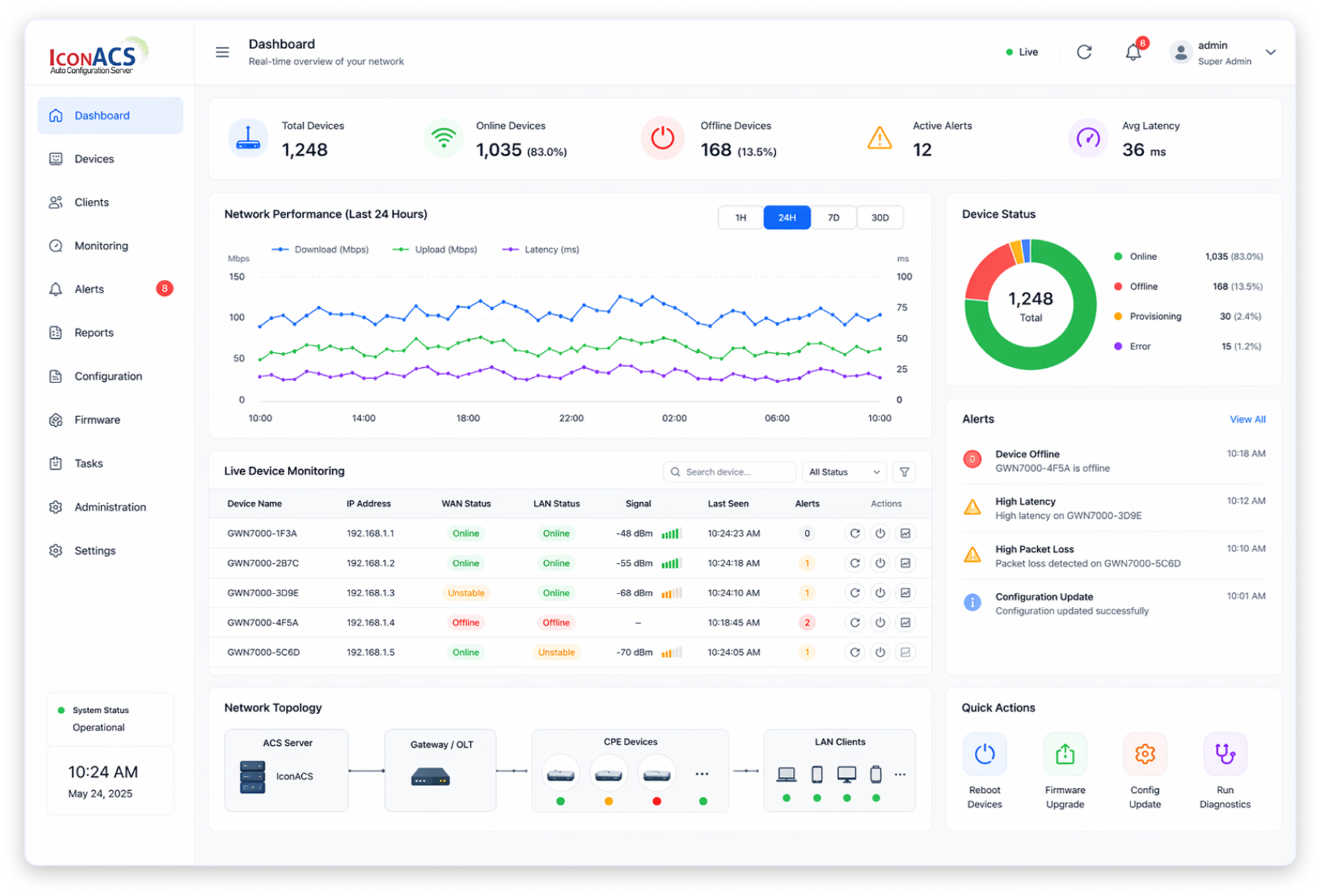Real-Time Monitoring Dashboard